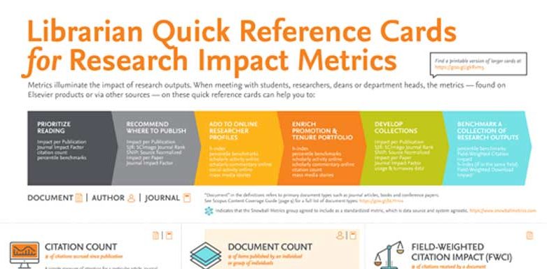 librarian quick refrence card for research impact factor